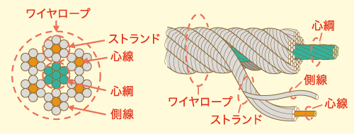 ワイヤーロープイメージ