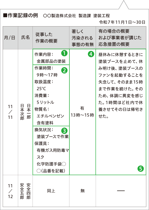 作業記録イメージ